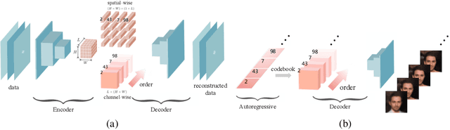 Figure 1 for Anytime Sampling for Autoregressive Models via Ordered Autoencoding
