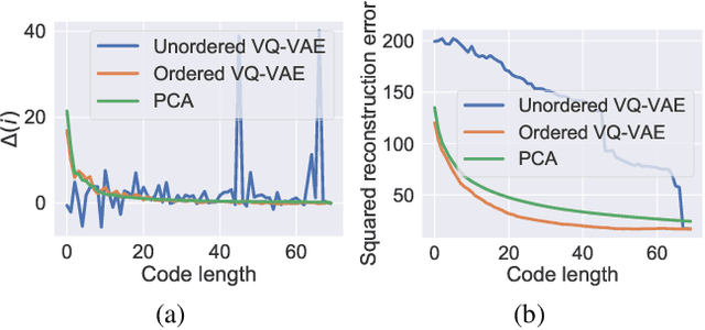 Figure 3 for Anytime Sampling for Autoregressive Models via Ordered Autoencoding