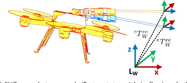 Figure 4 for Exploiting Null Space in Aerial Manipulation through Model-In-The-Loop Motion Planning