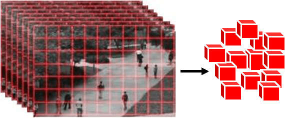 Figure 1 for Real-Time Anomalous Behavior Detection and Localization in Crowded Scenes