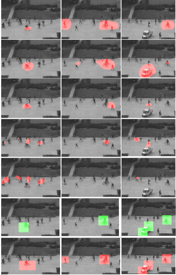 Figure 3 for Real-Time Anomalous Behavior Detection and Localization in Crowded Scenes