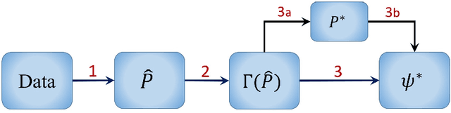 Figure 1 for A Minimax Approach to Supervised Learning
