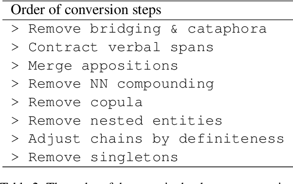 Figure 2 for Anatomy of OntoGUM--Adapting GUM to the OntoNotes Scheme to Evaluate Robustness of SOTA Coreference Algorithms