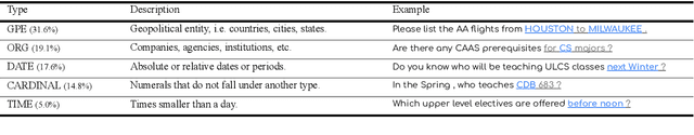 Figure 2 for Prefix-to-SQL: Text-to-SQL Generation from Incomplete User Questions