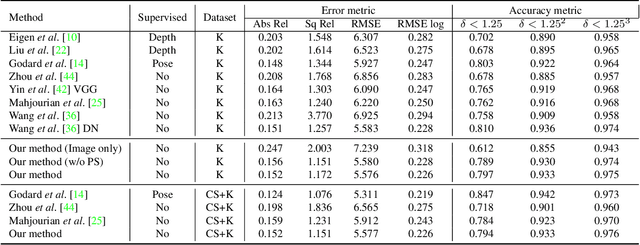 Figure 2 for Unsupervised Learning of Depth and Deep Representation for Visual Odometry from Monocular Videos in a Metric Space