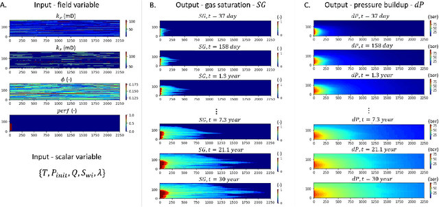 Figure 3 for U-FNO -- an enhanced Fourier neural operator based-deep learning model for multiphase flow