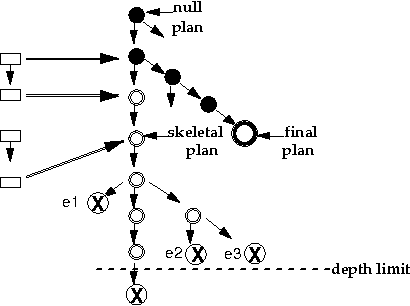 Figure 3 for Storing and Indexing Plan Derivations through Explanation-based Analysis of Retrieval Failures