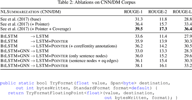 Figure 4 for Structured Neural Summarization