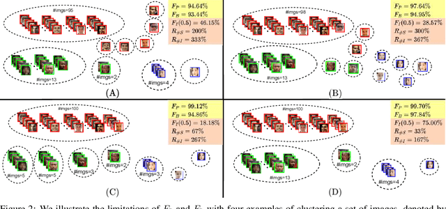 Figure 3 for FaceMap: Towards Unsupervised Face Clustering via Map Equation