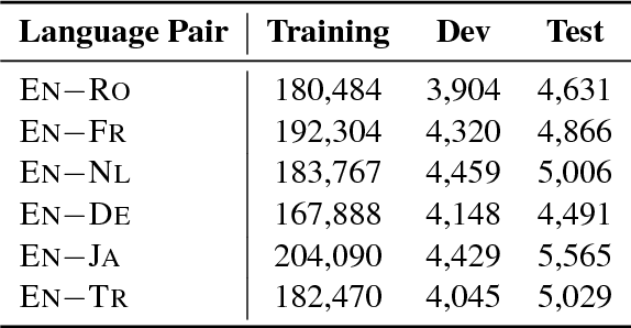 Figure 2 for Parameter Sharing Methods for Multilingual Self-Attentional Translation Models