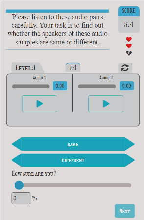 Figure 1 for Gamified Speaker Comparison by Listening
