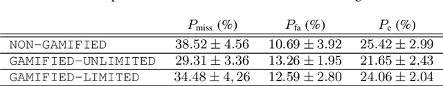 Figure 2 for Gamified Speaker Comparison by Listening