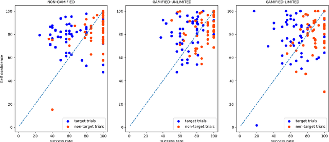 Figure 4 for Gamified Speaker Comparison by Listening