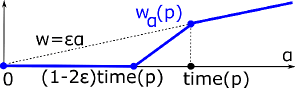 Figure 2 for Approximating persistent homology for a cloud of $n$ points in a subquadratic time