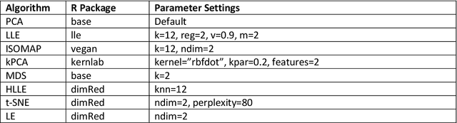Figure 1 for Dimensionality Reduction Ensembles