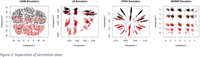 Figure 3 for Dimensionality Reduction Ensembles