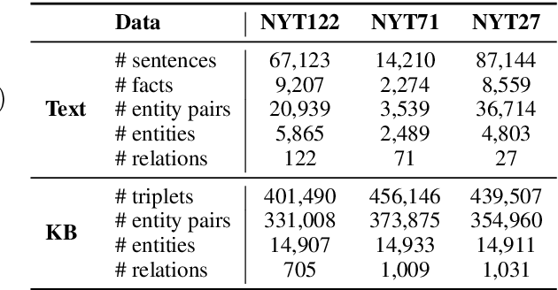 Figure 3 for Relation Discovery with Out-of-Relation Knowledge Base as Supervision