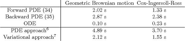 Figure 2 for A variational approach to path estimation and parameter inference of hidden diffusion processes
