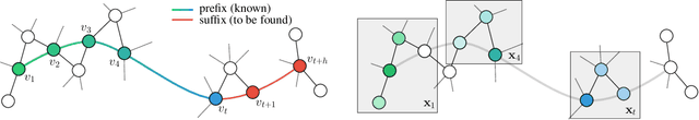 Figure 1 for Extrapolating paths with graph neural networks