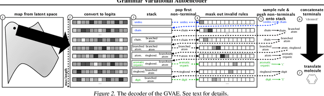 Figure 3 for Grammar Variational Autoencoder
