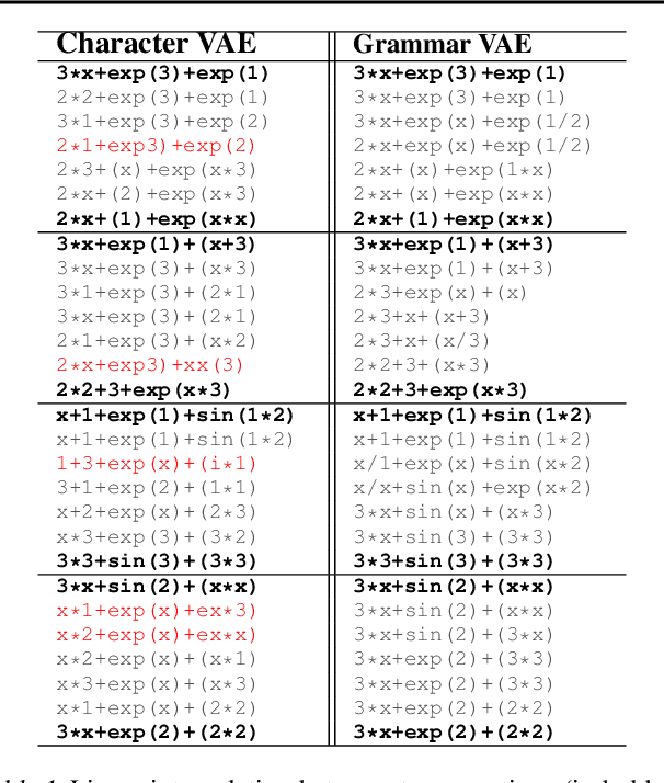 Figure 2 for Grammar Variational Autoencoder