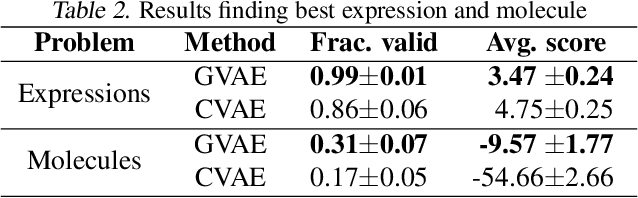 Figure 4 for Grammar Variational Autoencoder