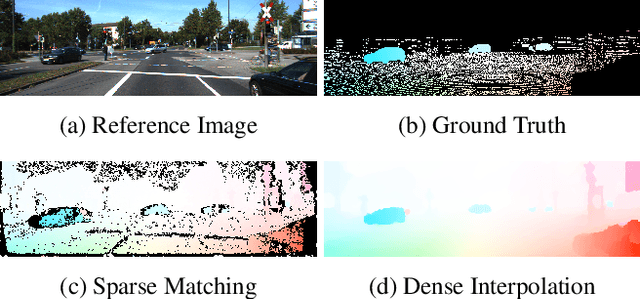 Figure 1 for FlowFields++: Accurate Optical Flow Correspondences Meet Robust Interpolation
