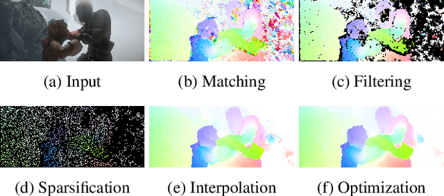 Figure 3 for FlowFields++: Accurate Optical Flow Correspondences Meet Robust Interpolation