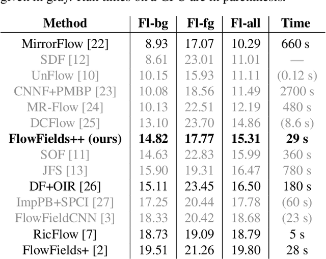Figure 2 for FlowFields++: Accurate Optical Flow Correspondences Meet Robust Interpolation