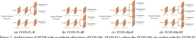 Figure 3 for Are Sampling Heuristics Necessary in Object Detectors?