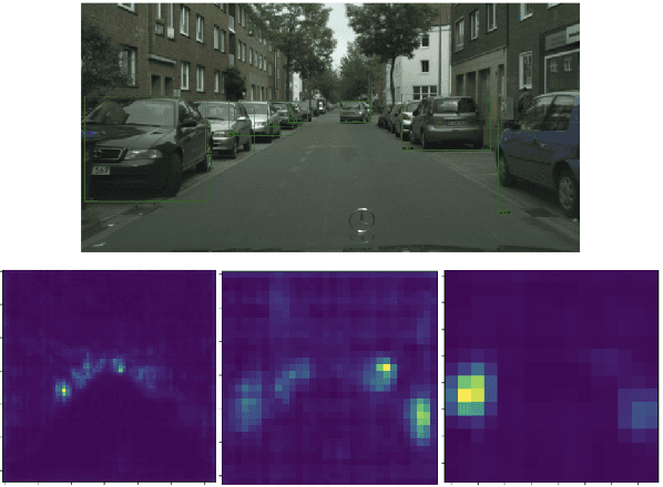 Figure 1 for Attention-based Domain Adaptation for Single Stage Detectors