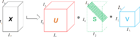 Figure 1 for Tensor Recovery Based on Tensor Equivalent Minimax-Concave Penalty