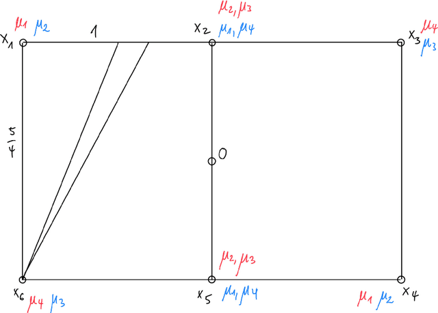 Figure 1 for Approximative Algorithms for Multi-Marginal Optimal Transport and Free-Support Wasserstein Barycenters