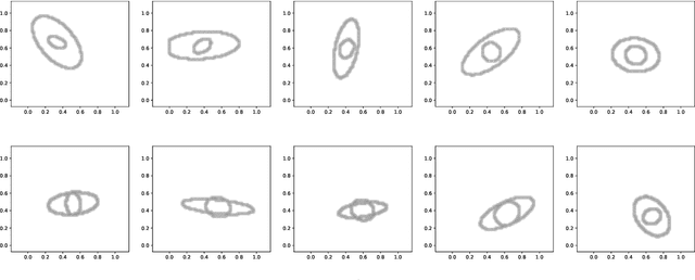Figure 3 for Approximative Algorithms for Multi-Marginal Optimal Transport and Free-Support Wasserstein Barycenters