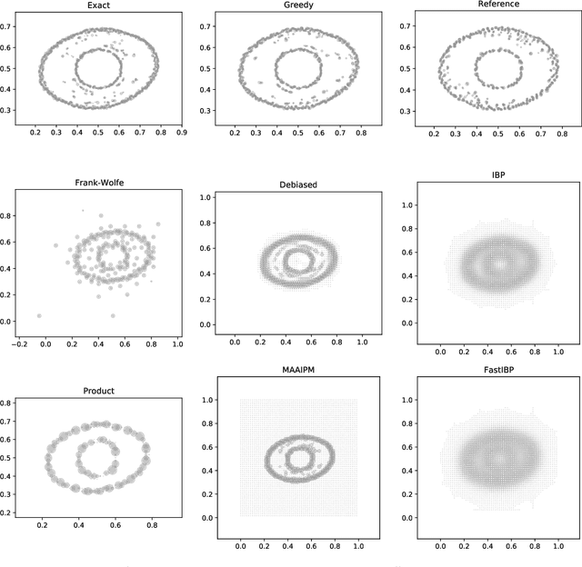 Figure 4 for Approximative Algorithms for Multi-Marginal Optimal Transport and Free-Support Wasserstein Barycenters