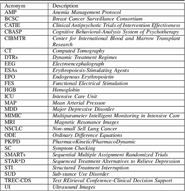 Figure 4 for Reinforcement Learning in Healthcare: A Survey