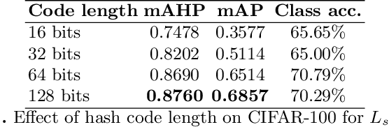 Figure 2 for Learning to hash with semantic similarity metrics and empirical KL divergence
