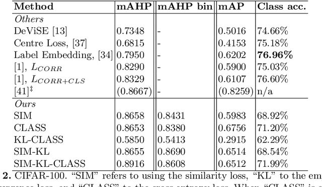 Figure 3 for Learning to hash with semantic similarity metrics and empirical KL divergence