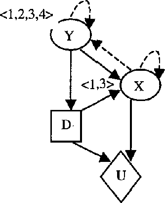 Figure 1 for Time-Critical Dynamic Decision Making