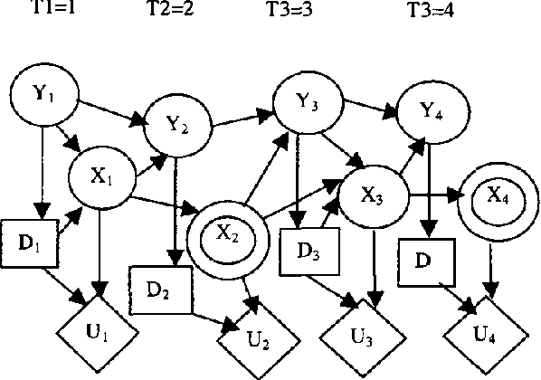 Figure 2 for Time-Critical Dynamic Decision Making