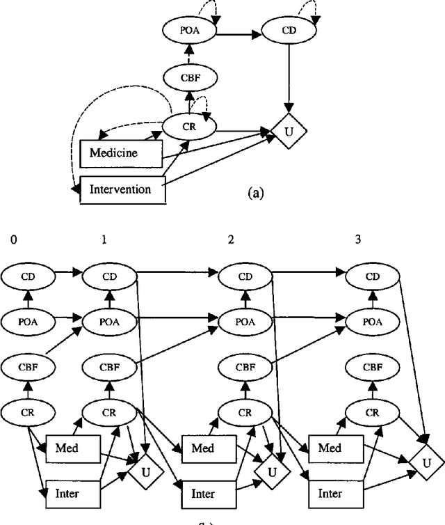 Figure 3 for Time-Critical Dynamic Decision Making