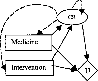 Figure 4 for Time-Critical Dynamic Decision Making