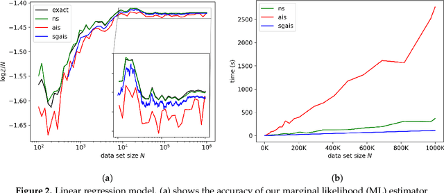 Figure 2 for Stochastic Gradient Annealed Importance Sampling for Efficient Online Marginal Likelihood Estimation