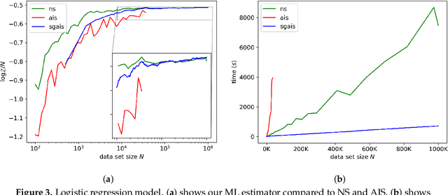 Figure 3 for Stochastic Gradient Annealed Importance Sampling for Efficient Online Marginal Likelihood Estimation