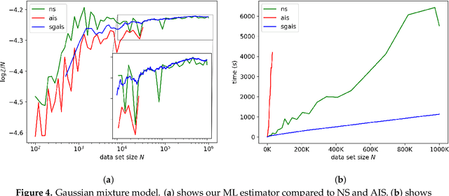 Figure 4 for Stochastic Gradient Annealed Importance Sampling for Efficient Online Marginal Likelihood Estimation
