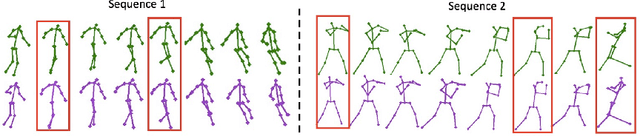 Figure 3 for Key Frame Proposal Network for Efficient Pose Estimation in Videos