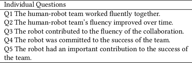 Figure 2 for Design and Implementation of a Human-Robot Joint Action Framework using Augmented Reality and Eye Gaze