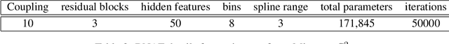 Figure 4 for Density estimation on low-dimensional manifolds: an inflation-deflation approach