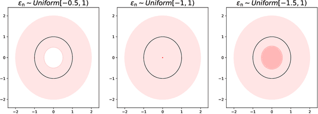 Figure 3 for Density estimation on low-dimensional manifolds: an inflation-deflation approach