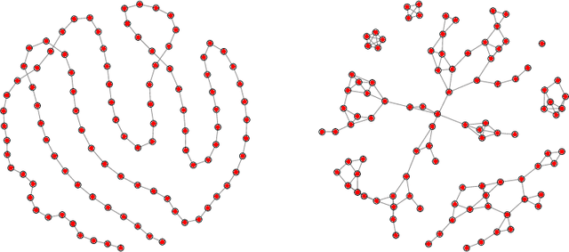 Figure 1 for Sparse Tensor Graphical Model: Non-convex Optimization and Statistical Inference